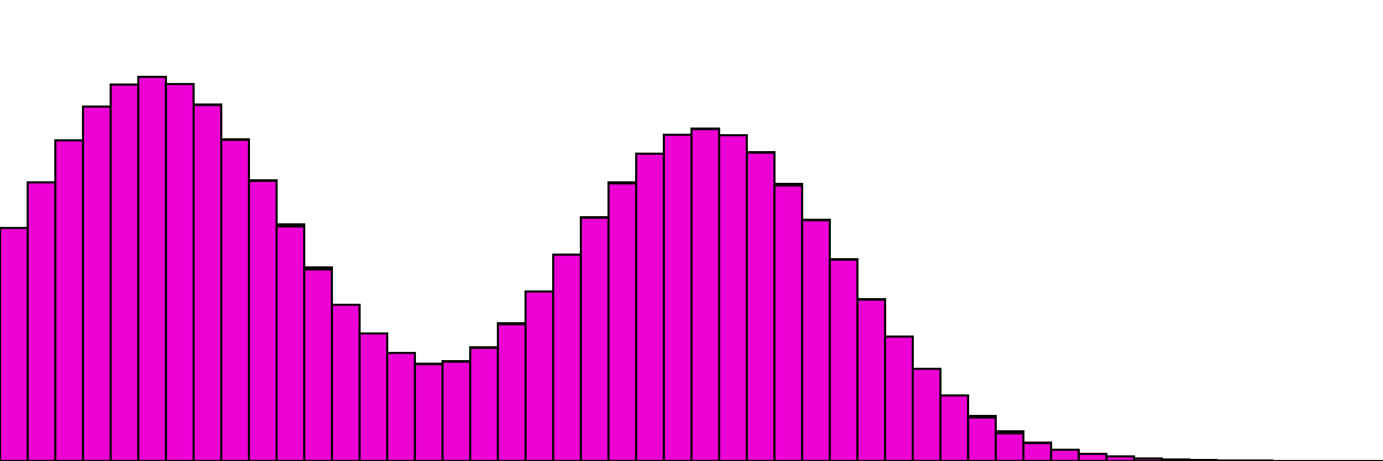 4_distributions_1_fixed