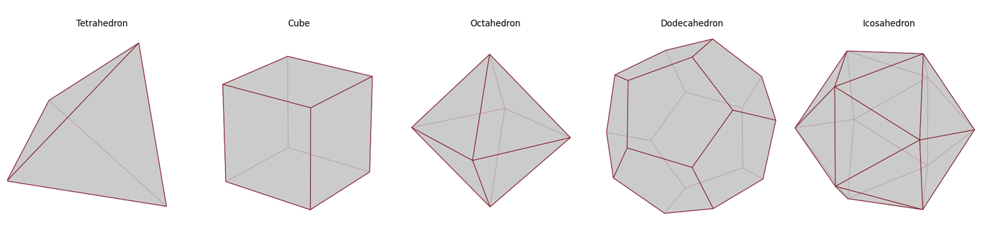 Platonic Solids