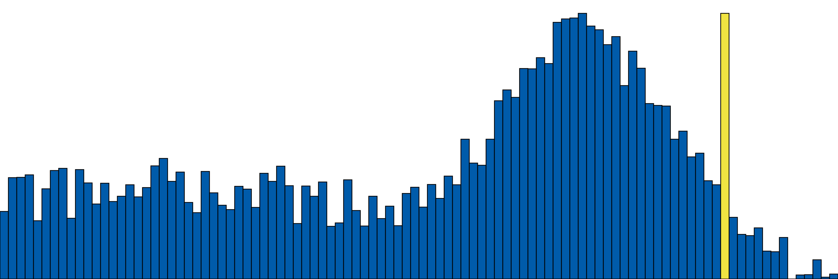 Null_Dist